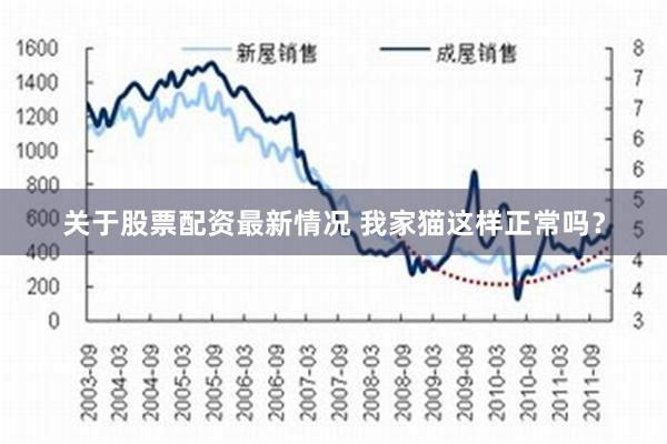 关于股票配资最新情况 我家猫这样正常吗？