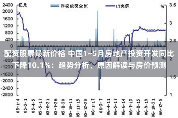 配资股票最新价格 中国1~5月房地产投资开发同比下降10.1%：趋势分析、原因解读与房价预测