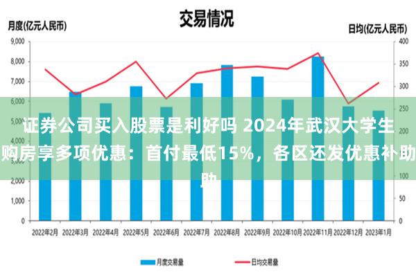 证券公司买入股票是利好吗 2024年武汉大学生购房享多项优惠：首付最低15%，各区还发优惠补助