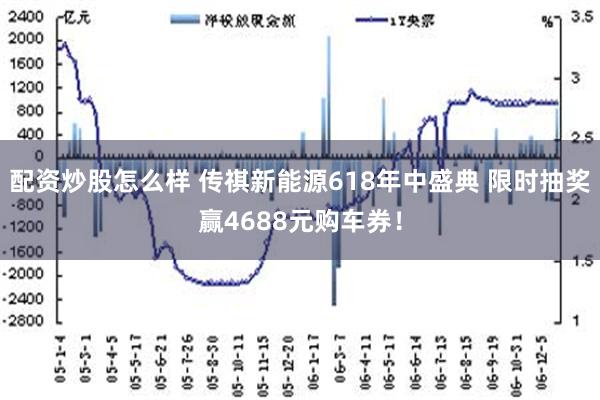 配资炒股怎么样 传祺新能源618年中盛典 限时抽奖赢4688元购车券！