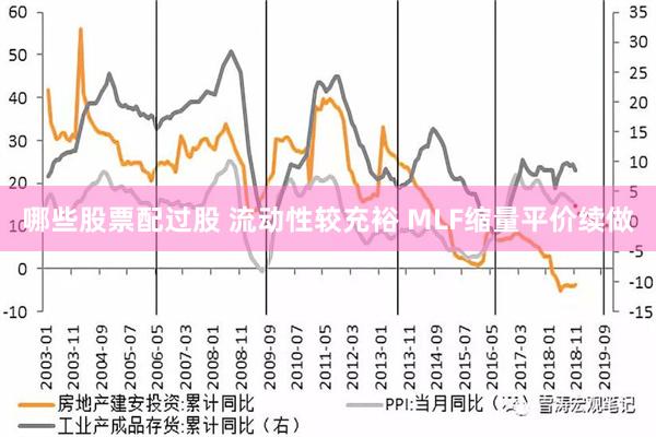 哪些股票配过股 流动性较充裕 MLF缩量平价续做