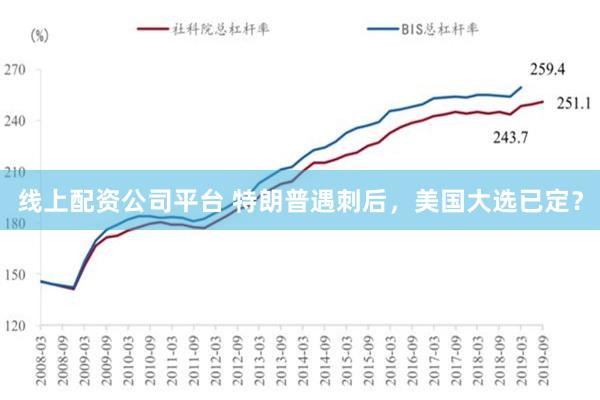 线上配资公司平台 特朗普遇刺后，美国大选已定？