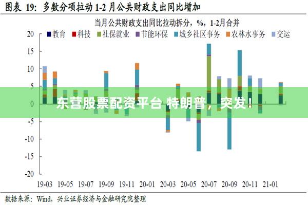 东营股票配资平台 特朗普，突发！