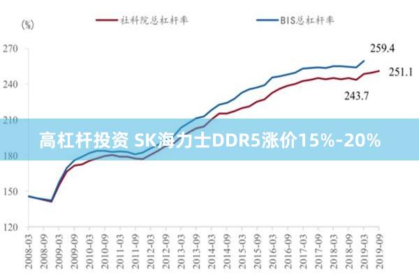 高杠杆投资 SK海力士DDR5涨价15%-20%