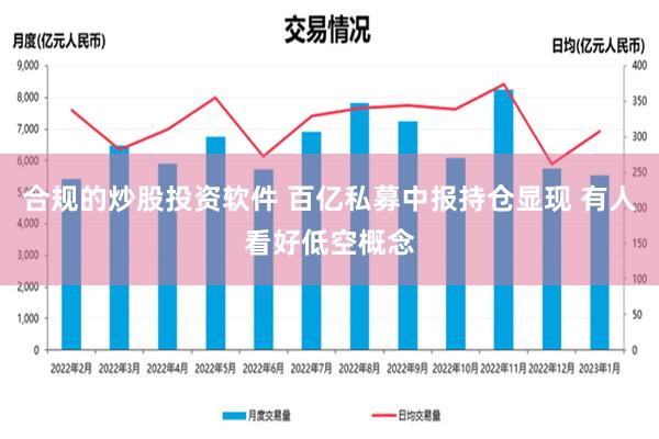 合规的炒股投资软件 百亿私募中报持仓显现 有人看好低空概念