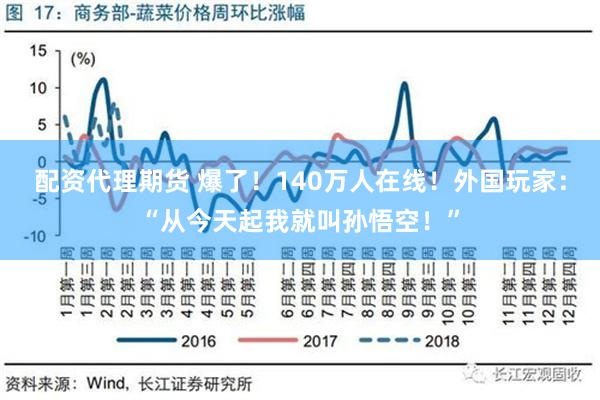 配资代理期货 爆了！140万人在线！外国玩家：“从今天起我就叫孙悟空！”