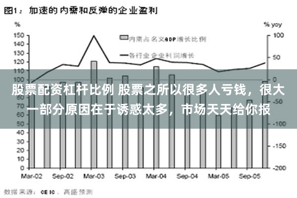 股票配资杠杆比例 股票之所以很多人亏钱，很大一部分原因在于诱惑太多，市场天天给你报