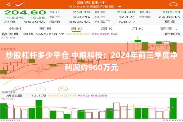 炒股杠杆多少平仓 中粮科技：2024年前三季度净利润约960万元