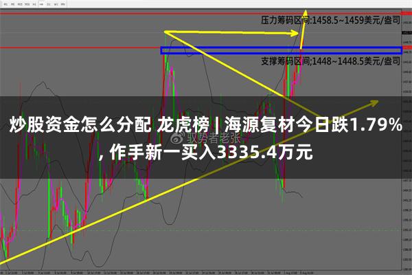 炒股资金怎么分配 龙虎榜 | 海源复材今日跌1.79%, 作手新一买入3335.4万元