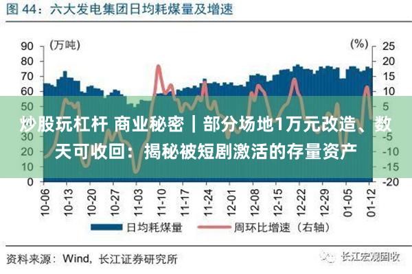 炒股玩杠杆 商业秘密｜部分场地1万元改造、数天可收回：揭秘被短剧激活的存量资产