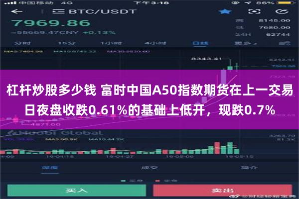 杠杆炒股多少钱 富时中国A50指数期货在上一交易日夜盘收跌0.61%的基础上低开，现跌0.7%