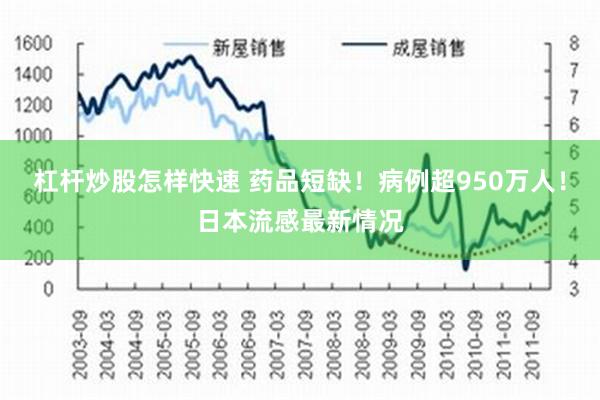 杠杆炒股怎样快速 药品短缺！病例超950万人！日本流感最新情况